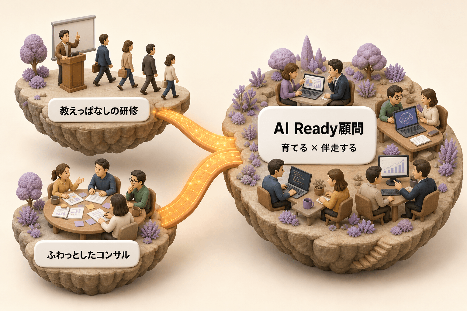 「教えっぱなしの研修」と「ふわっとしたコンサル」という二つの片手落ちを、AI Ready顧問(育てる×伴走する)が橋で繋ぐ概念図